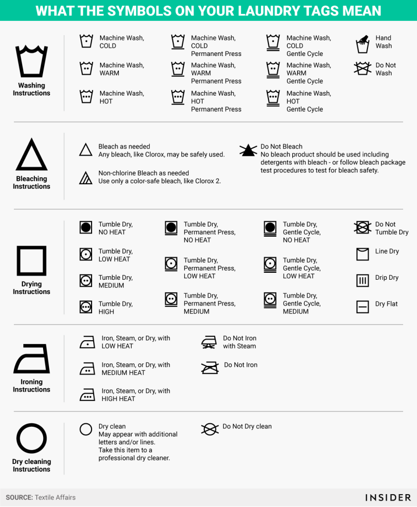 Understanding Fabric Care Labels